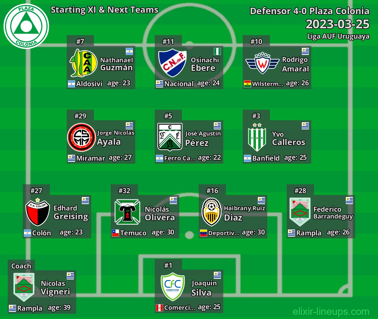 Plaza Colonia Starting XI & Next Teams 2023-03-25