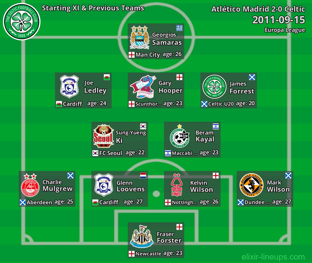 Celtic Starting XI & Previous Teams 2011-09-15