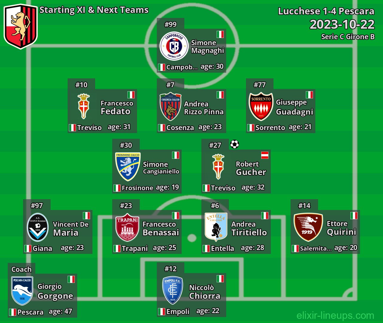 Lucchese Starting XI & Next Teams 2023-10-22