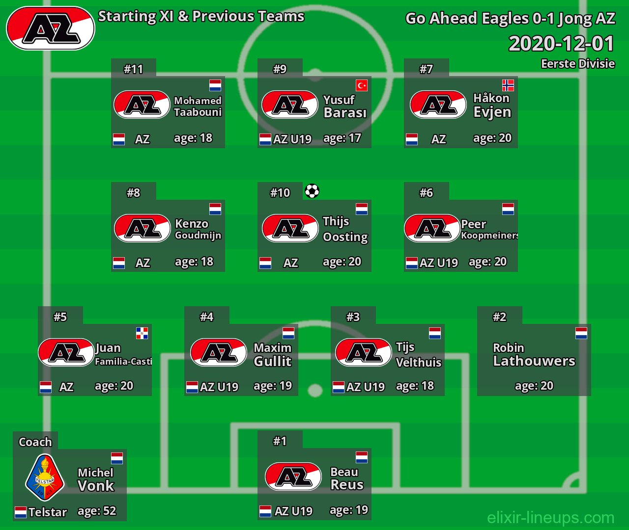 Jong AZ Starting XI & Previous Teams 2020-12-01