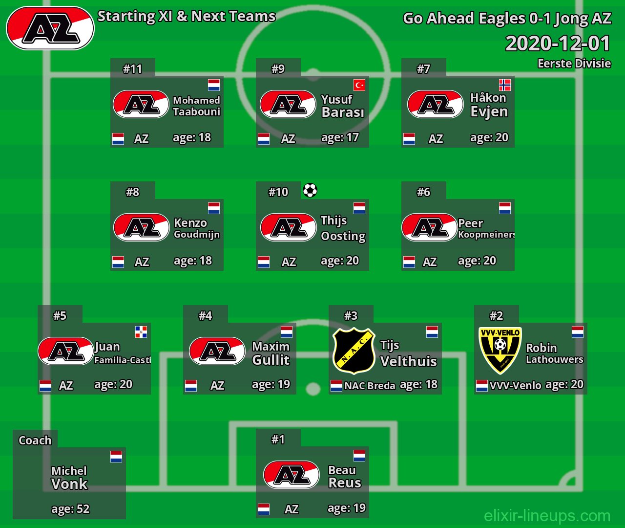 Jong AZ Starting XI & Next Teams 2020-12-01