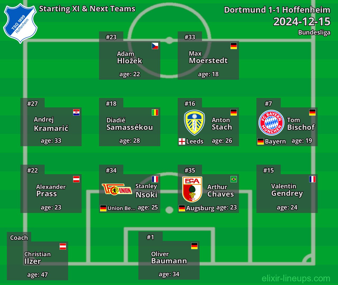 Hoffenheim Starting XI & Next Teams 2024-12-15