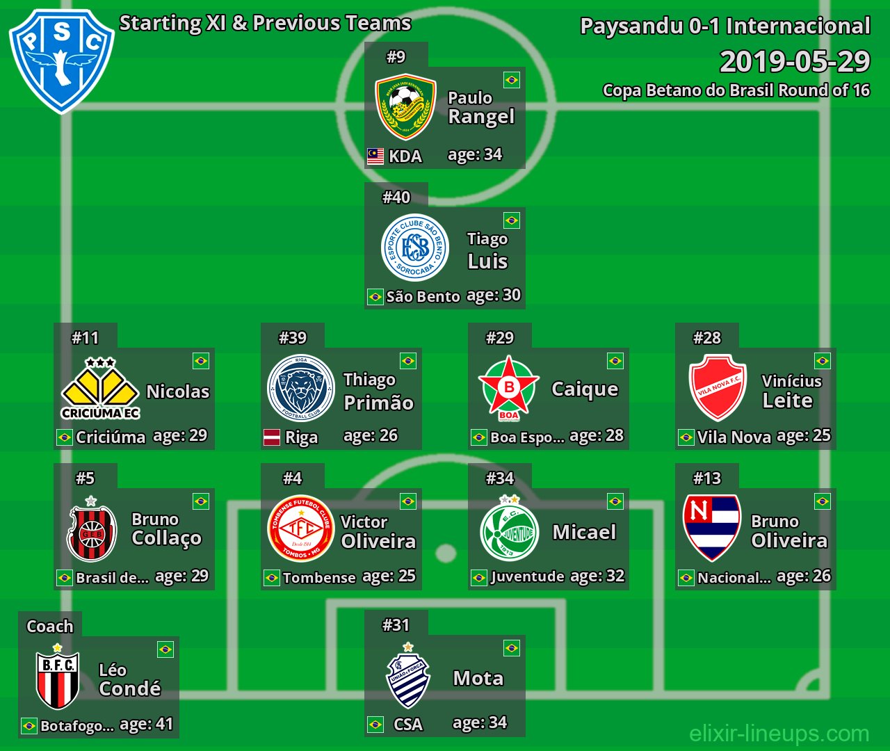 Paysandu Starting XI & Previous Teams 2019-05-29