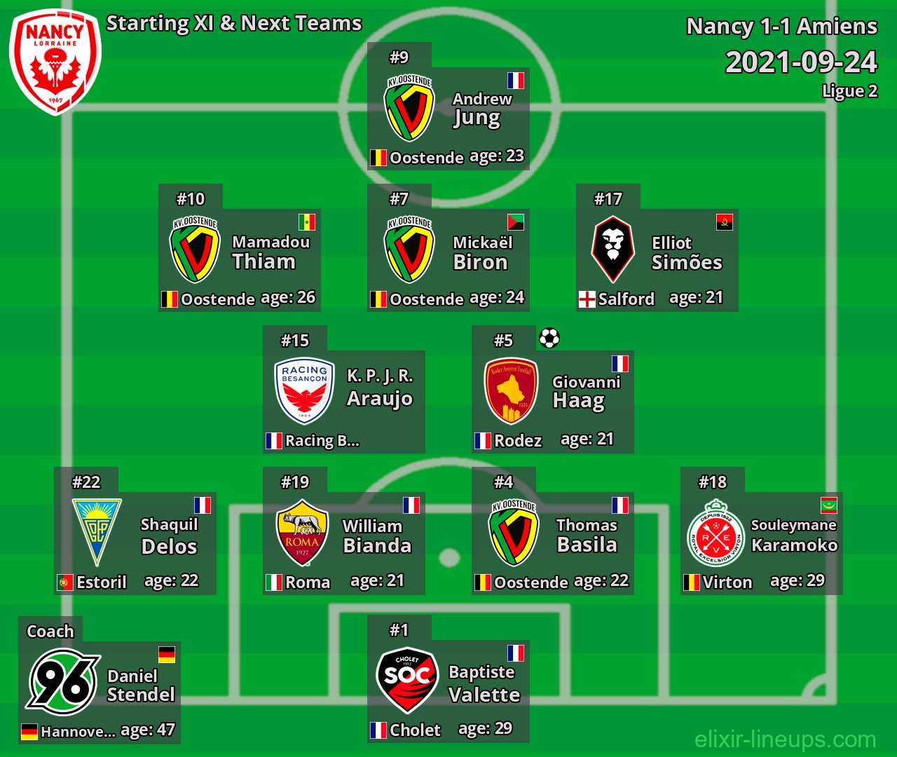 Nancy Starting XI & Next Teams 2021-09-24
