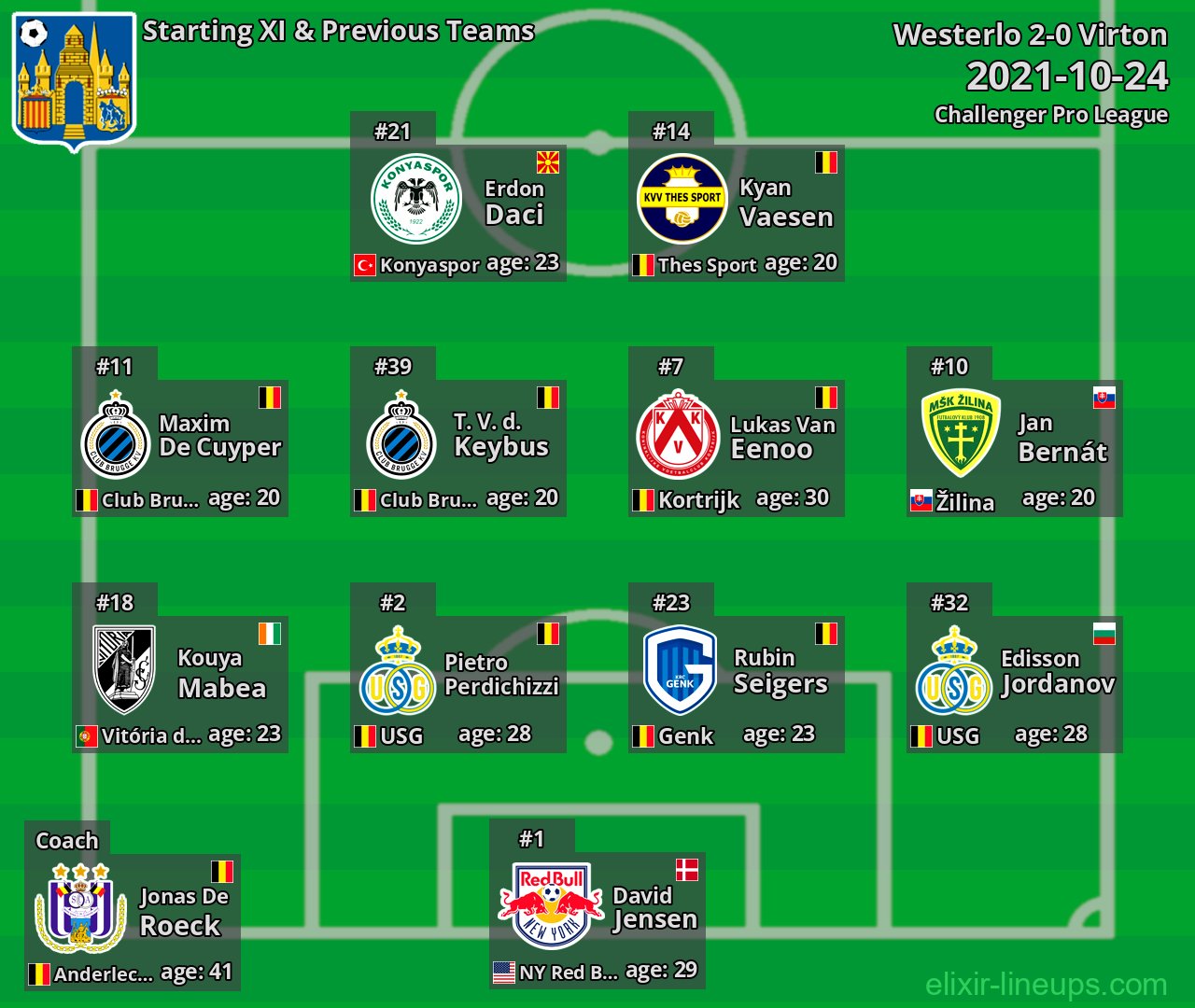 Westerlo Starting XI & Previous Teams 2021-10-24