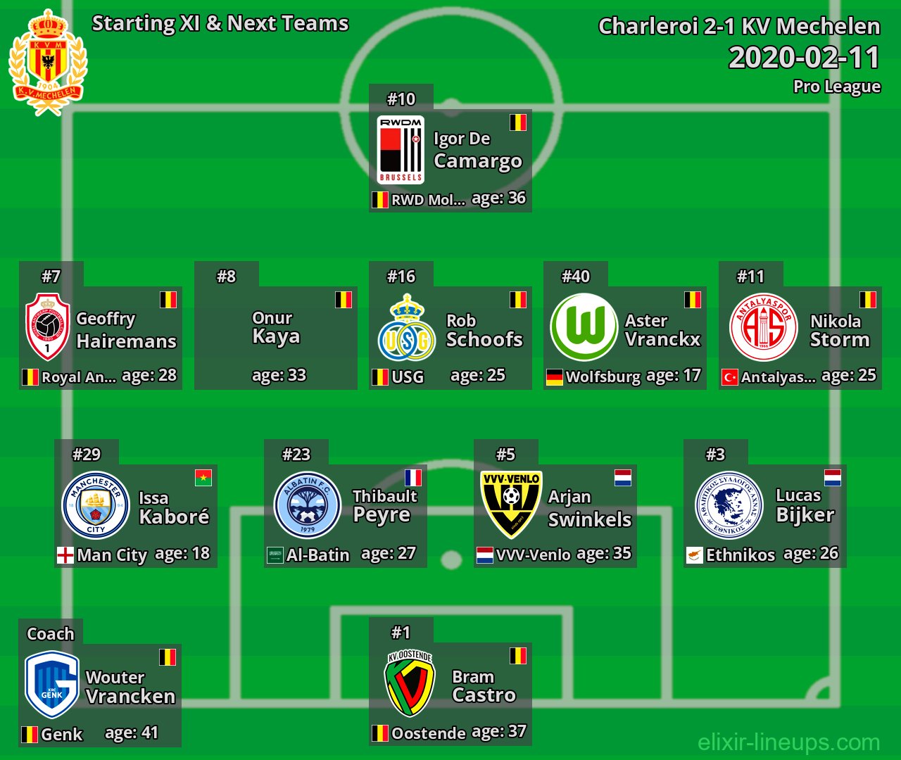 KV Mechelen Starting XI & Next Teams 2020-02-11