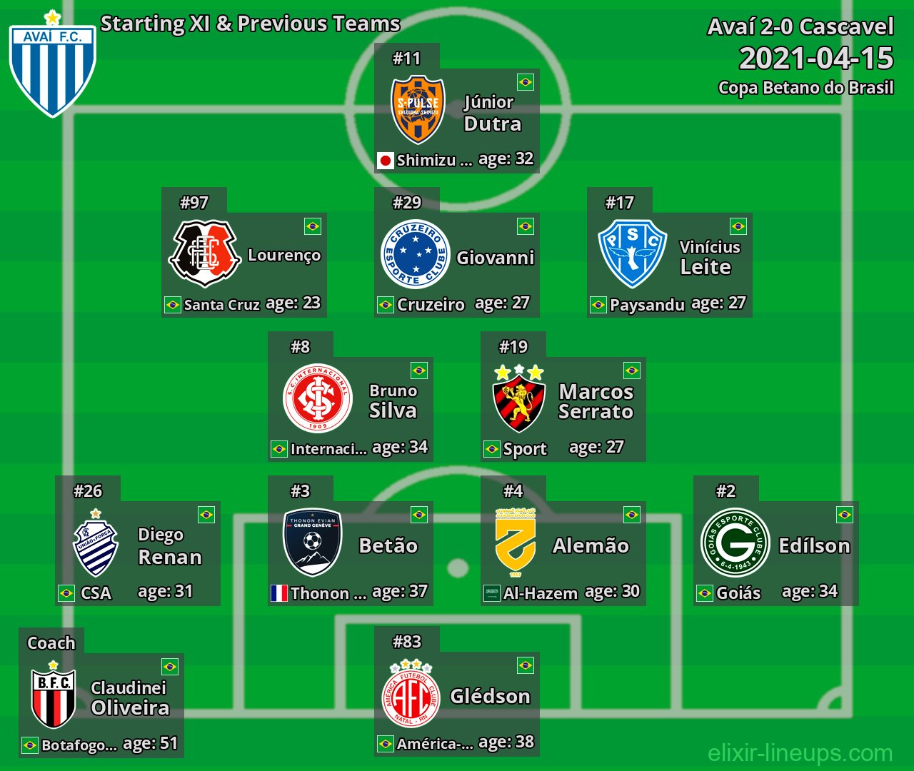 Avaí Starting XI & Previous Teams 2021-04-15