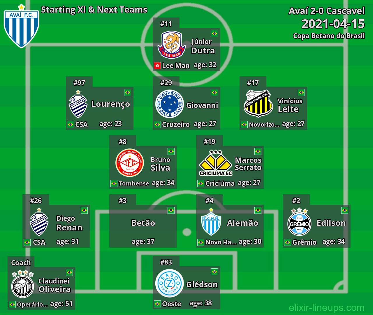Avaí Starting XI & Next Teams 2021-04-15