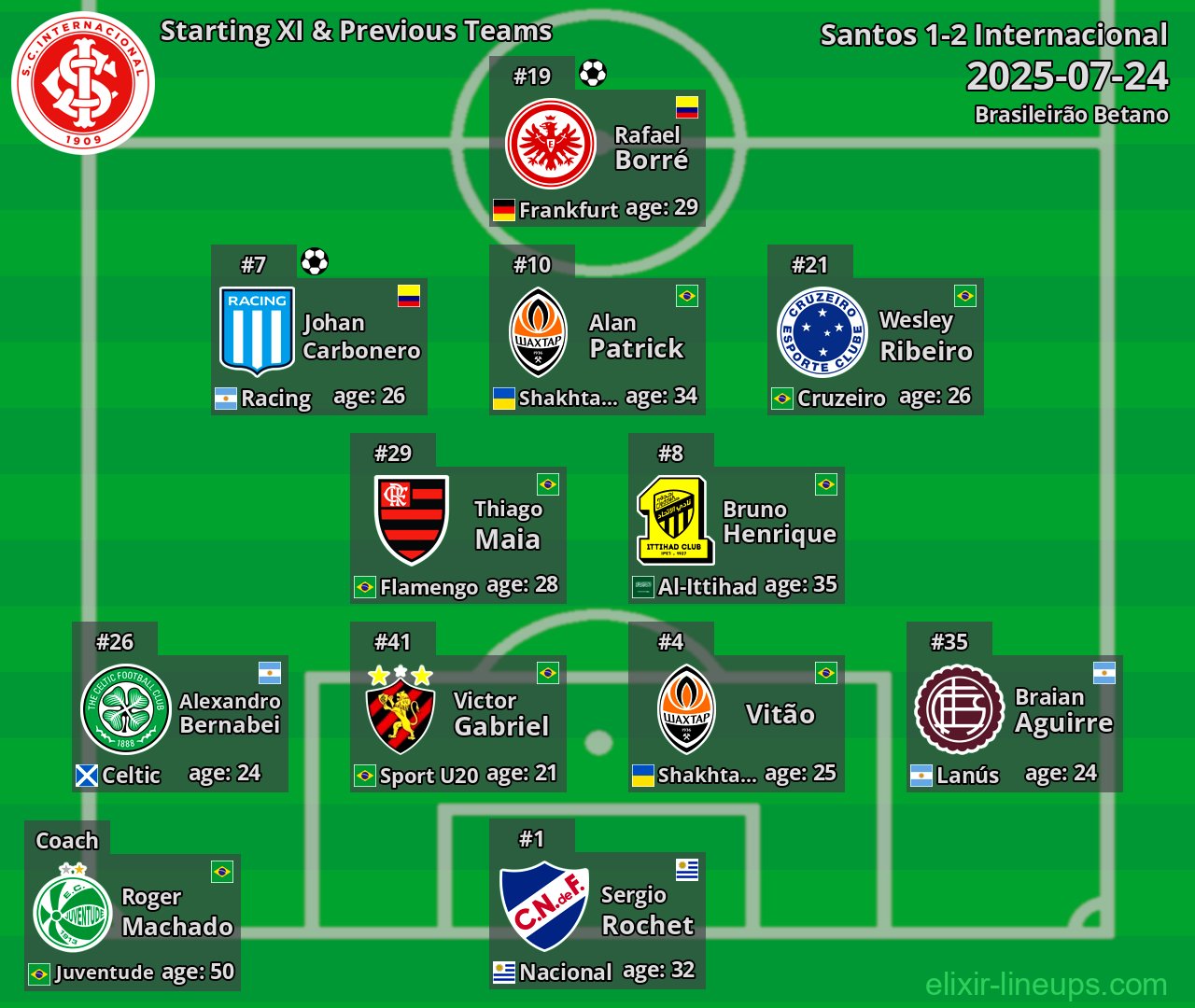 Internacional Starting XI & Previous Teams 2025-07-24