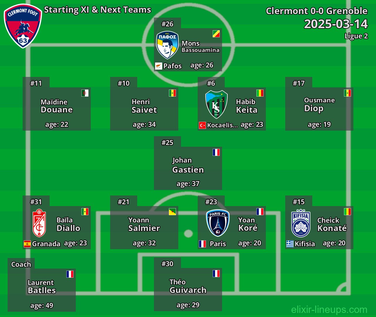 Clermont Starting XI & Next Teams 2025-03-14