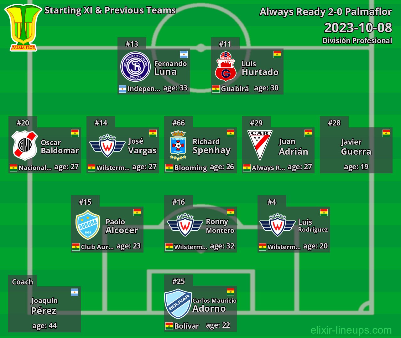 Palmaflor Starting XI & Previous Teams 2023-10-08