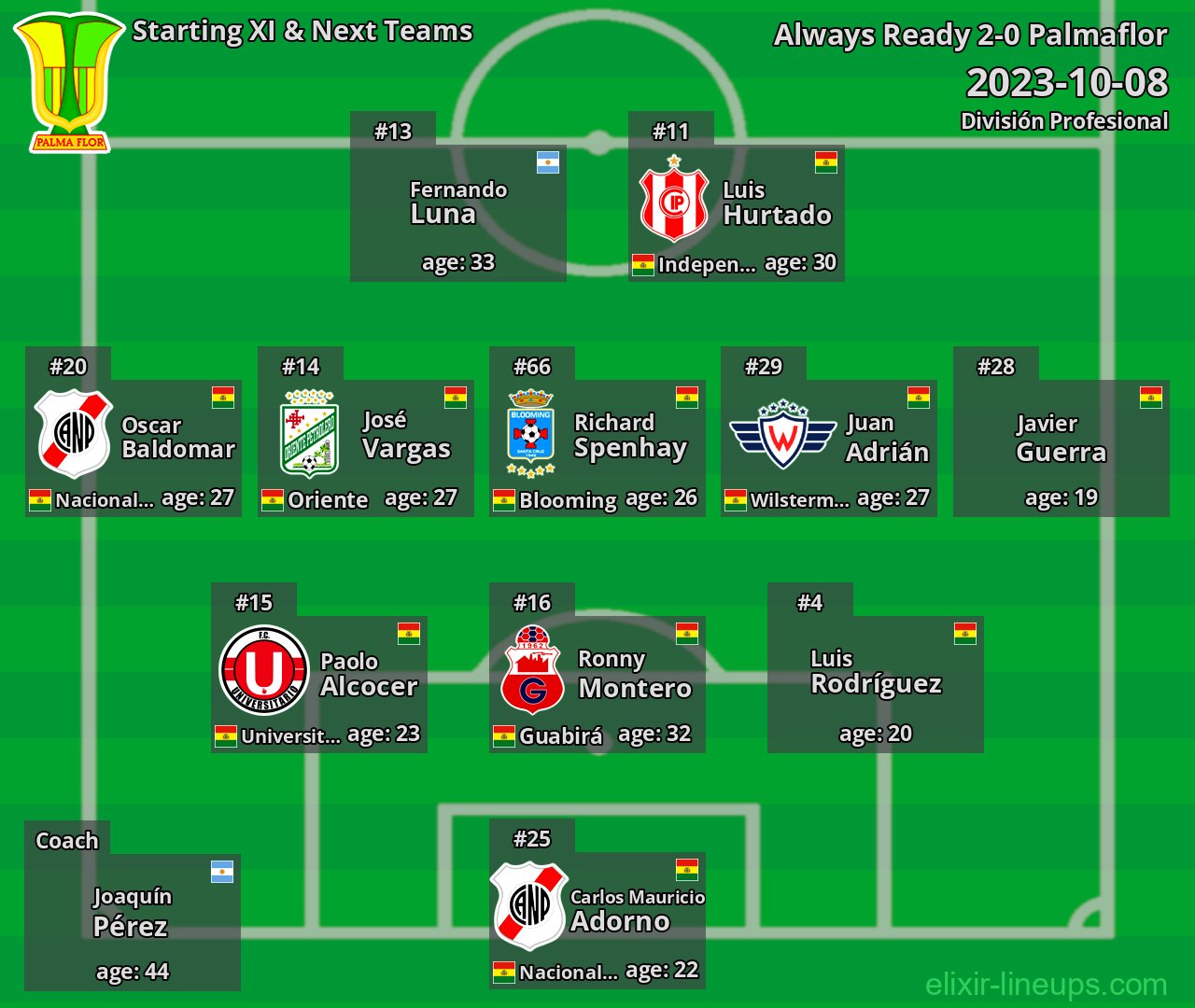 Palmaflor Starting XI & Next Teams 2023-10-08
