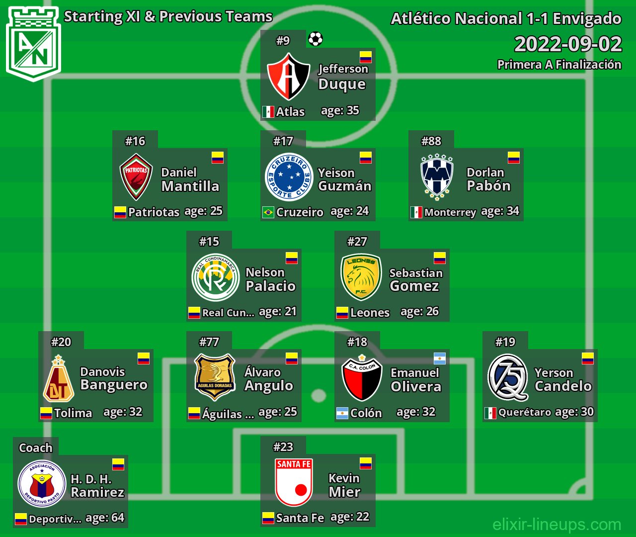 Atlético Nacional Starting XI & Previous Teams 2022-09-02