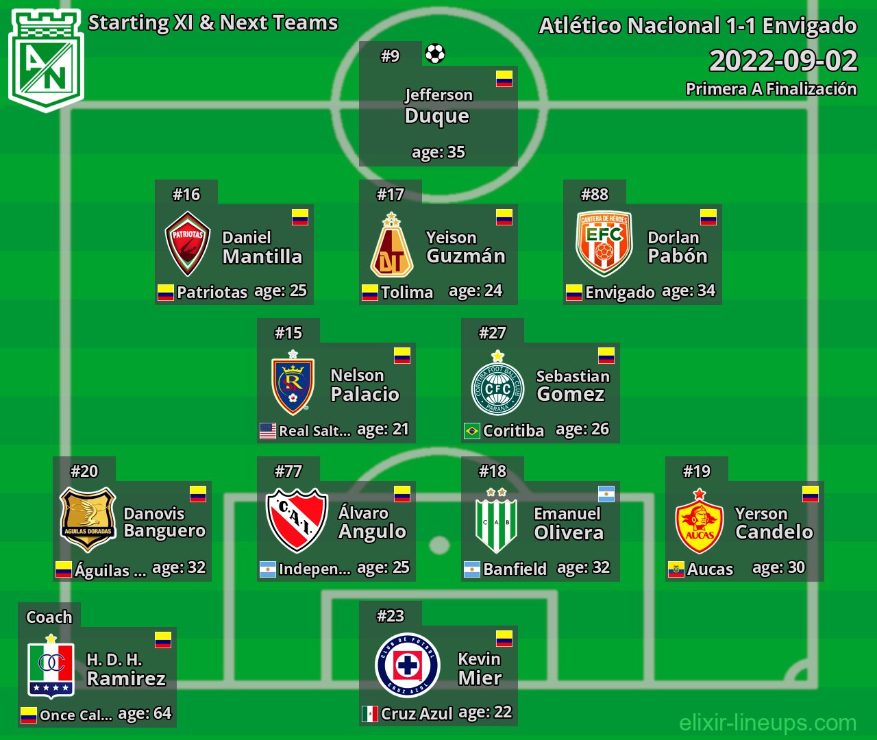 Atlético Nacional Starting XI & Next Teams 2022-09-02