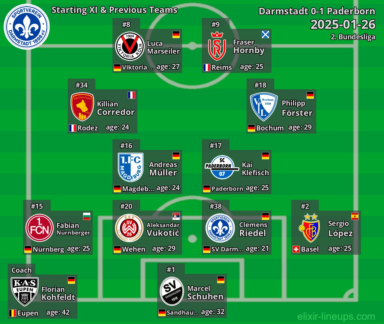 Darmstadt Starting XI & Previous Teams 2025-01-26