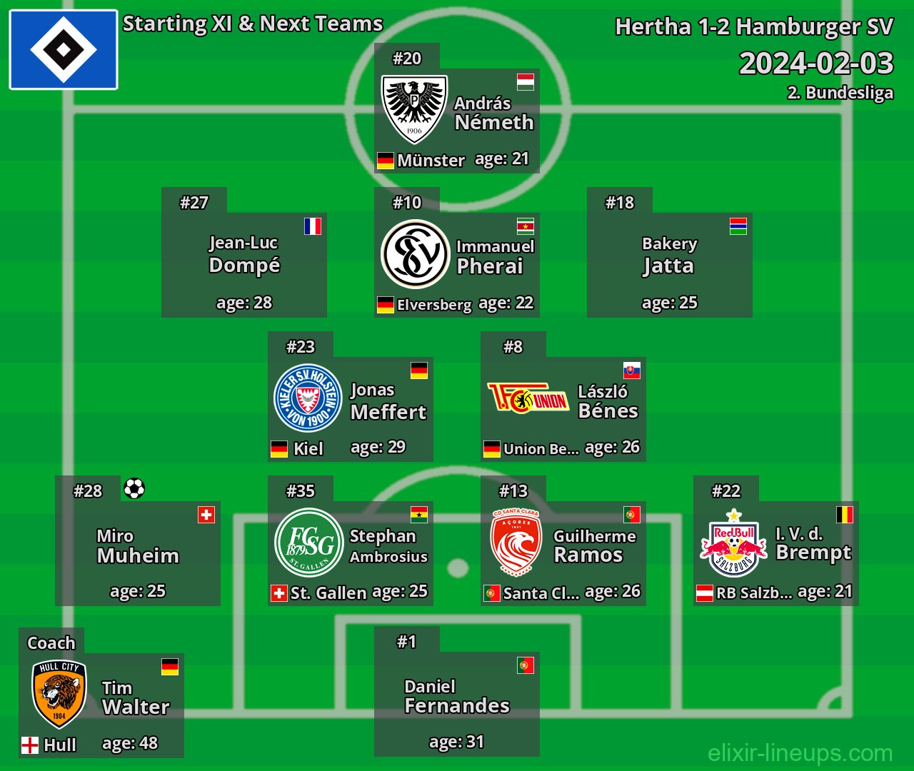 Hamburger SV Starting XI & Next Teams 2024-02-03