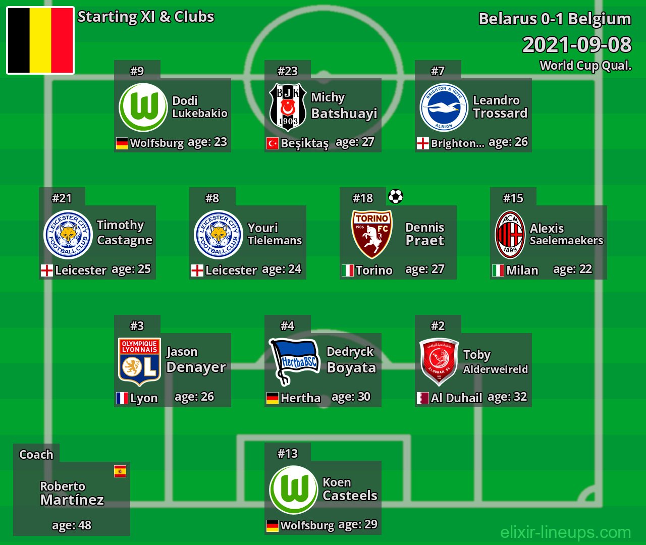 Belgium Starting XI 2021-09-08