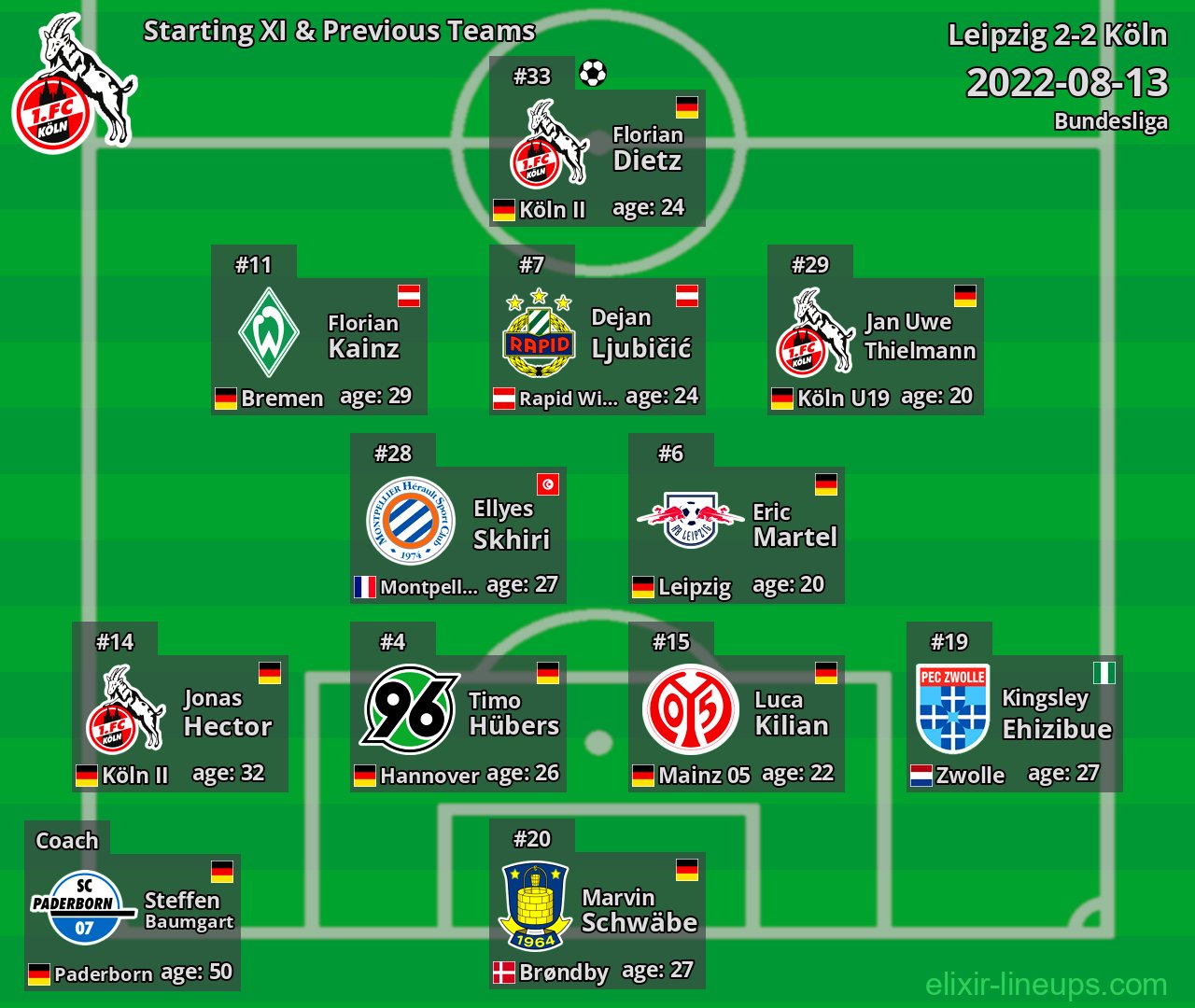 Köln Starting XI & Previous Teams 2022-08-13