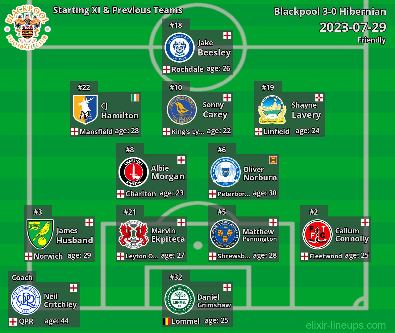 Blackpool Starting XI & Previous Teams 2023-07-29