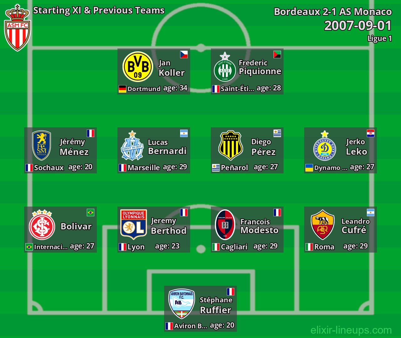AS Monaco Starting XI & Previous Teams 2007-09-01