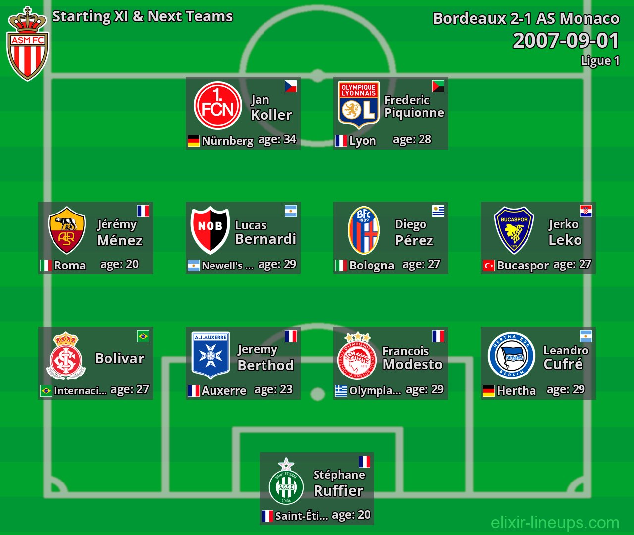 AS Monaco Starting XI & Next Teams 2007-09-01