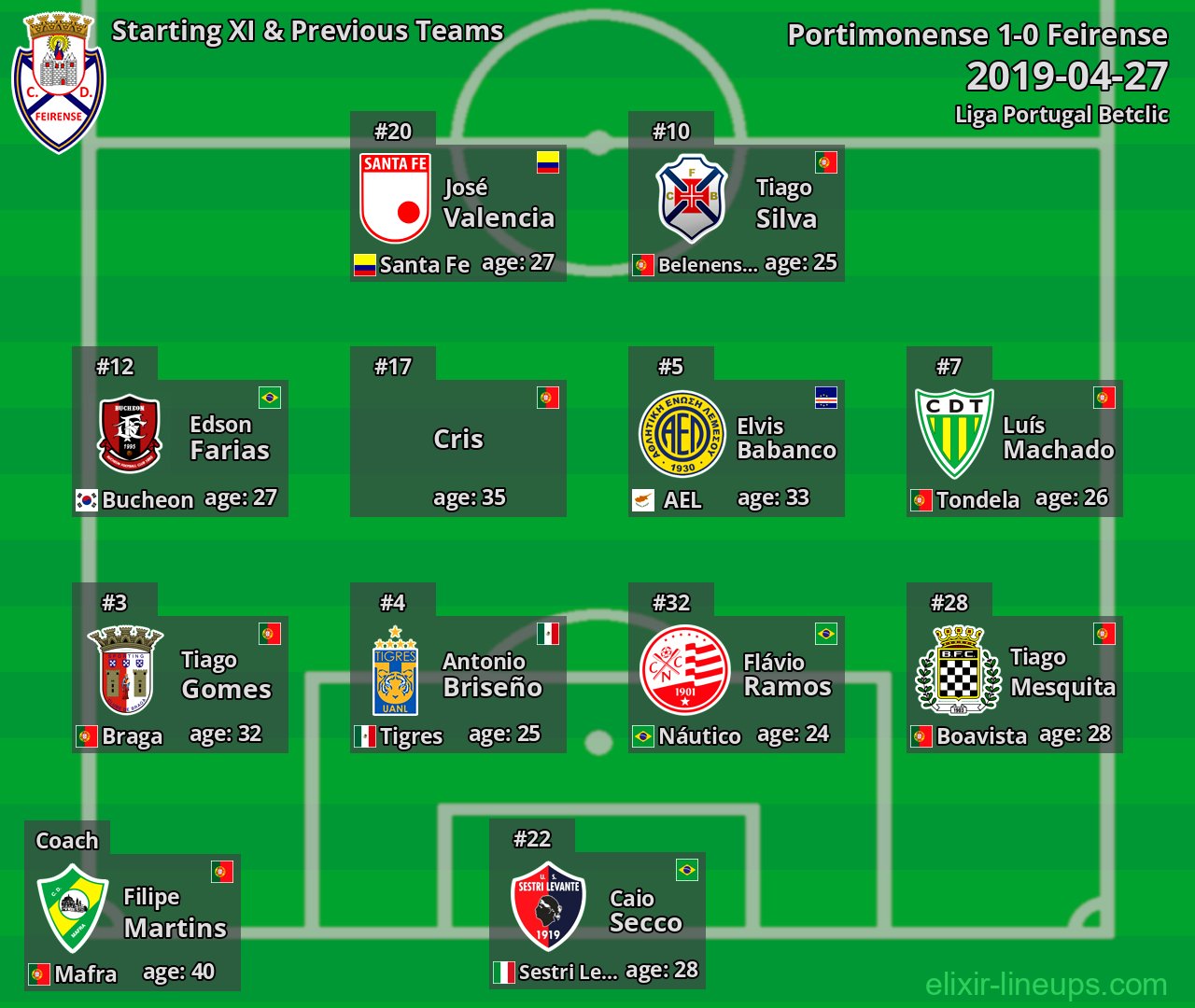 Feirense Starting XI & Previous Teams 2019-04-27
