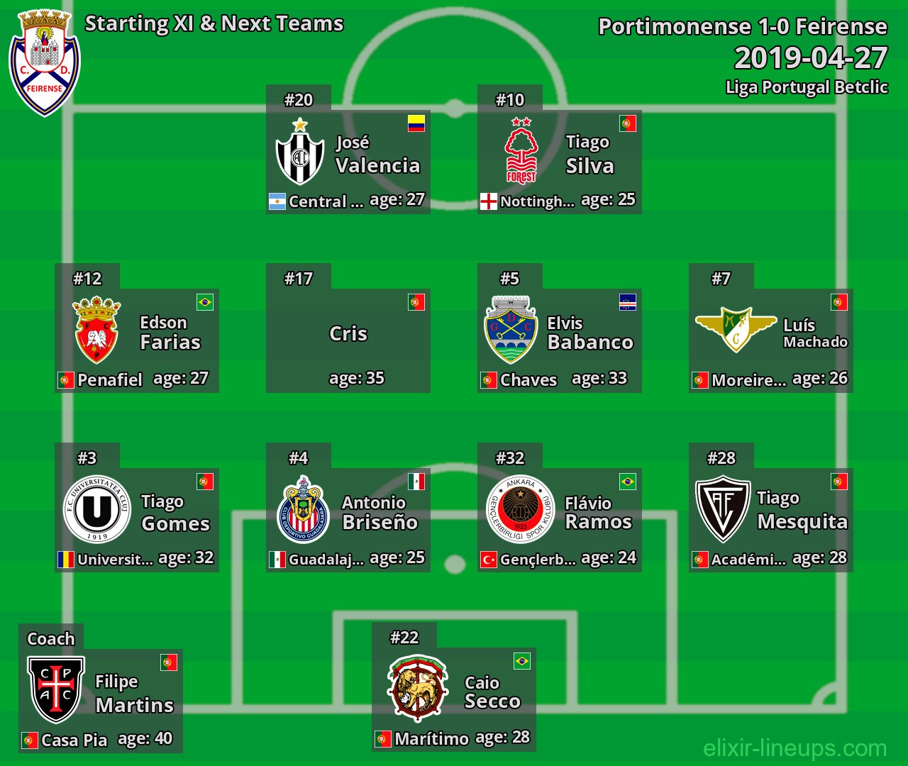 Feirense Starting XI & Next Teams 2019-04-27