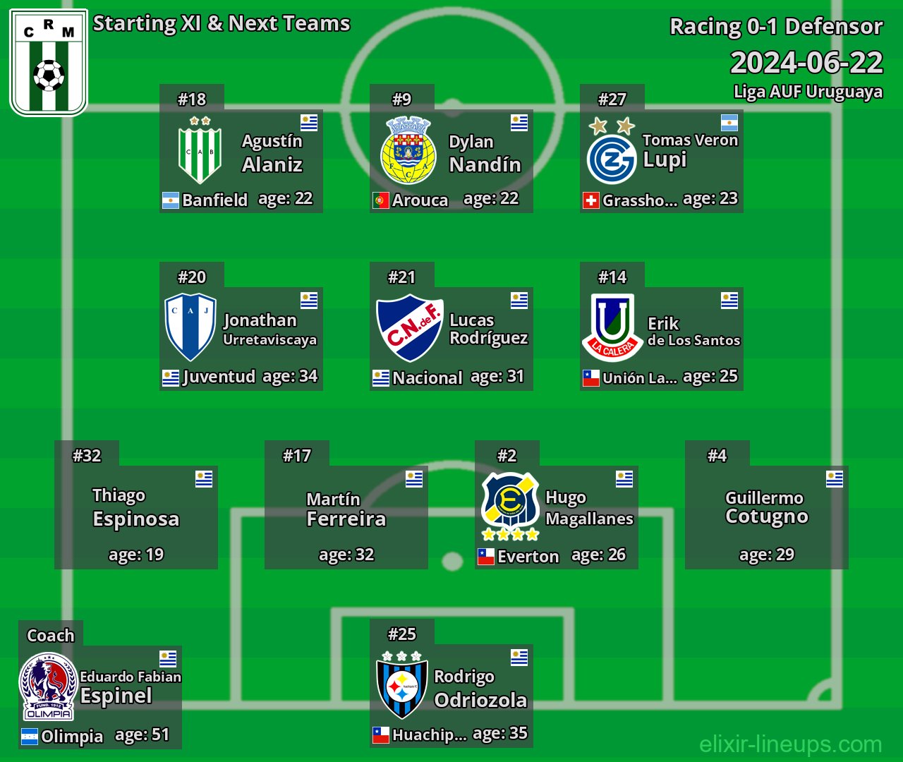 Racing Starting XI & Next Teams 2024-06-22