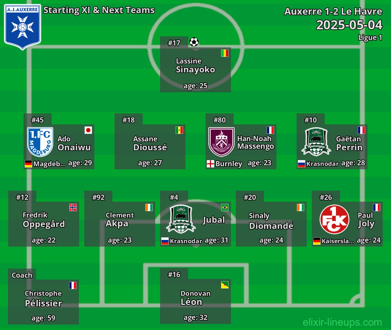 Auxerre Starting XI & Next Teams 2025-05-04