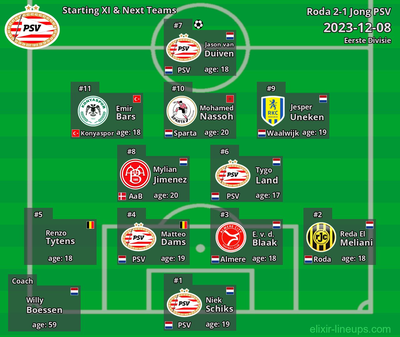 Jong PSV Starting XI & Next Teams 2023-12-08