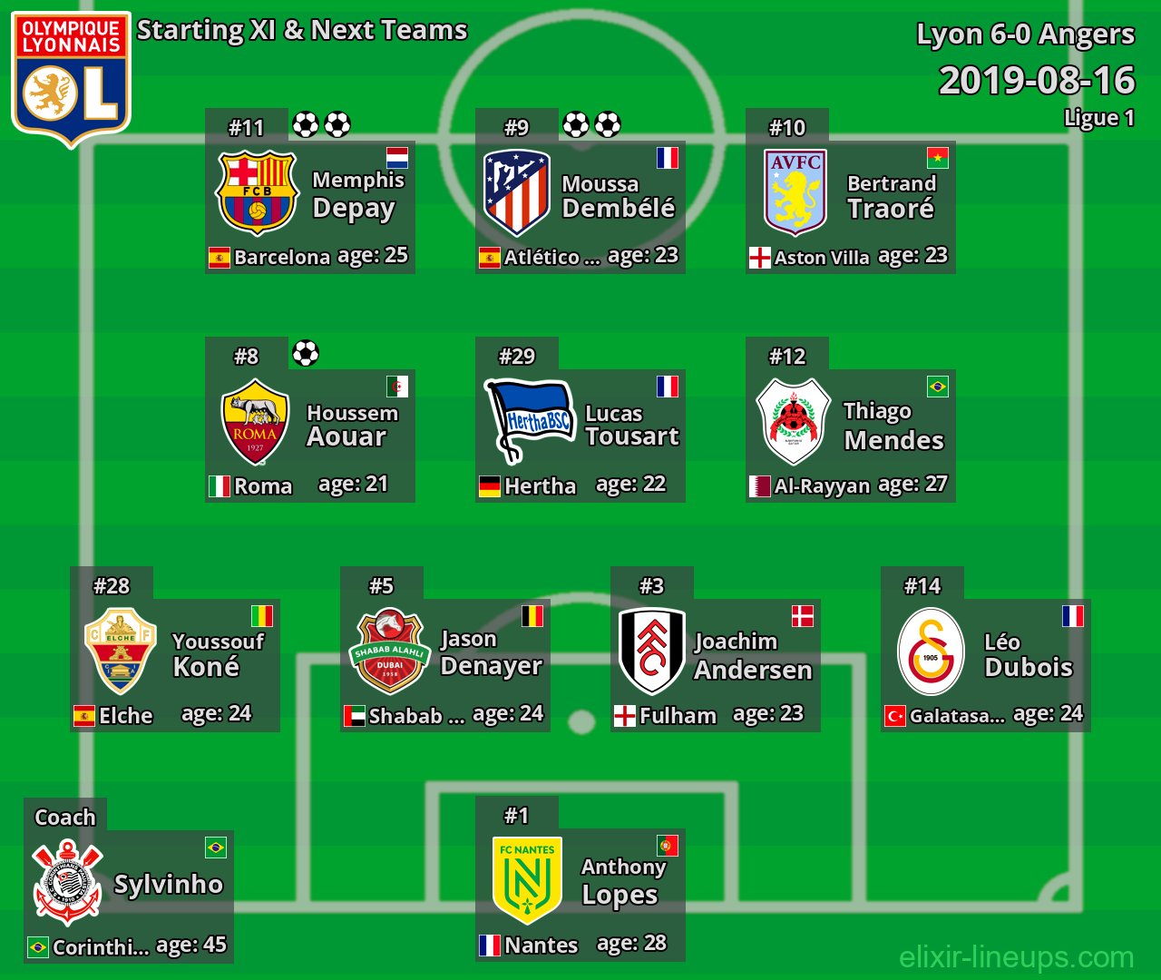 Lyon Starting XI & Next Teams 2019-08-16