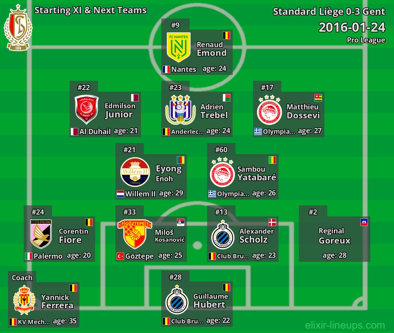 Standard Liège Starting XI & Next Teams 2016-01-24