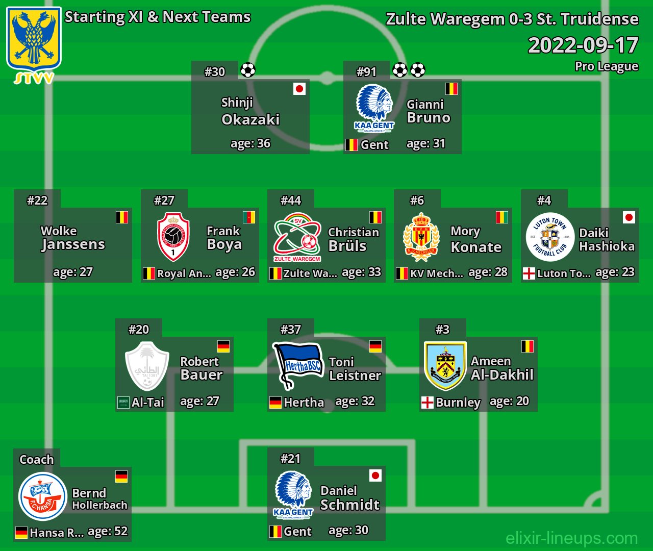 St. Truidense Starting XI & Next Teams 2022-09-17