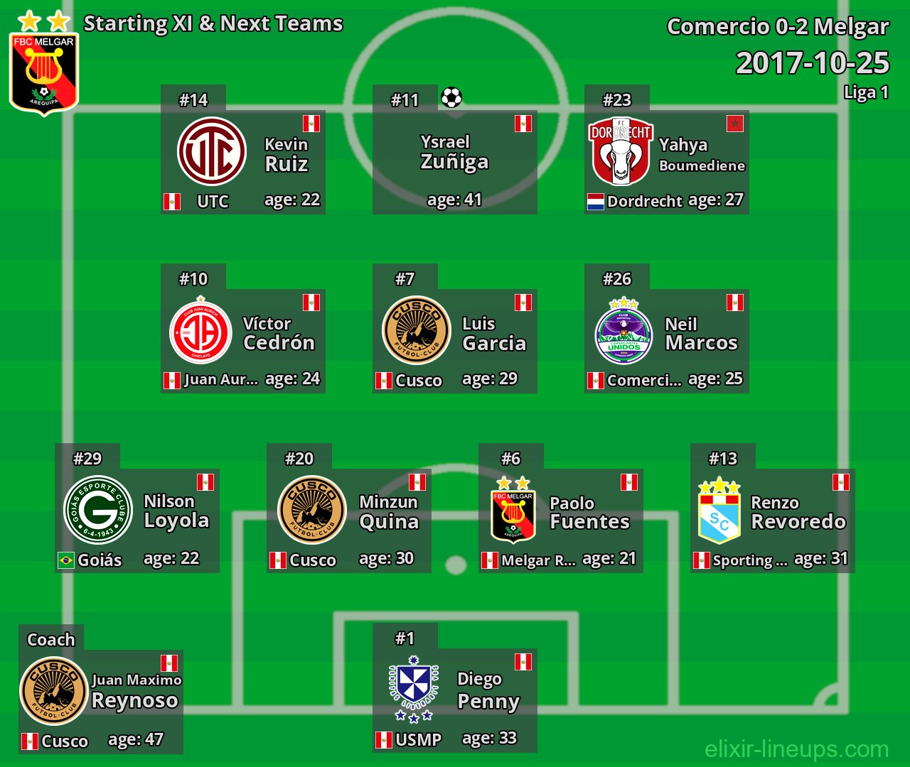 Melgar Starting XI & Next Teams 2017-10-25
