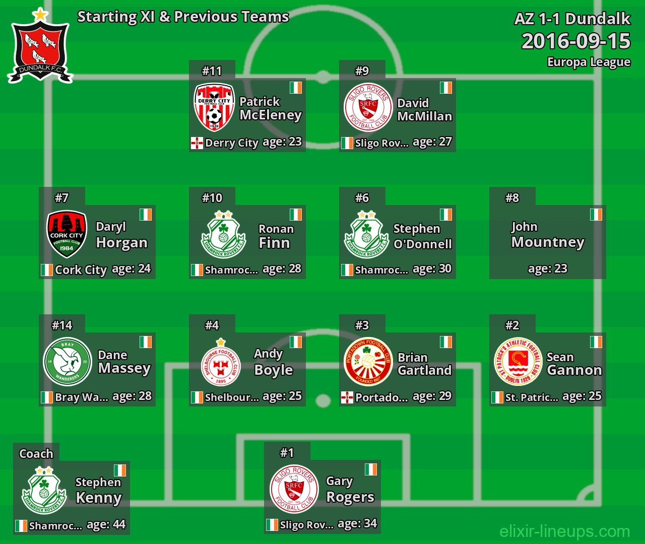 Dundalk Starting XI & Previous Teams 2016-09-15