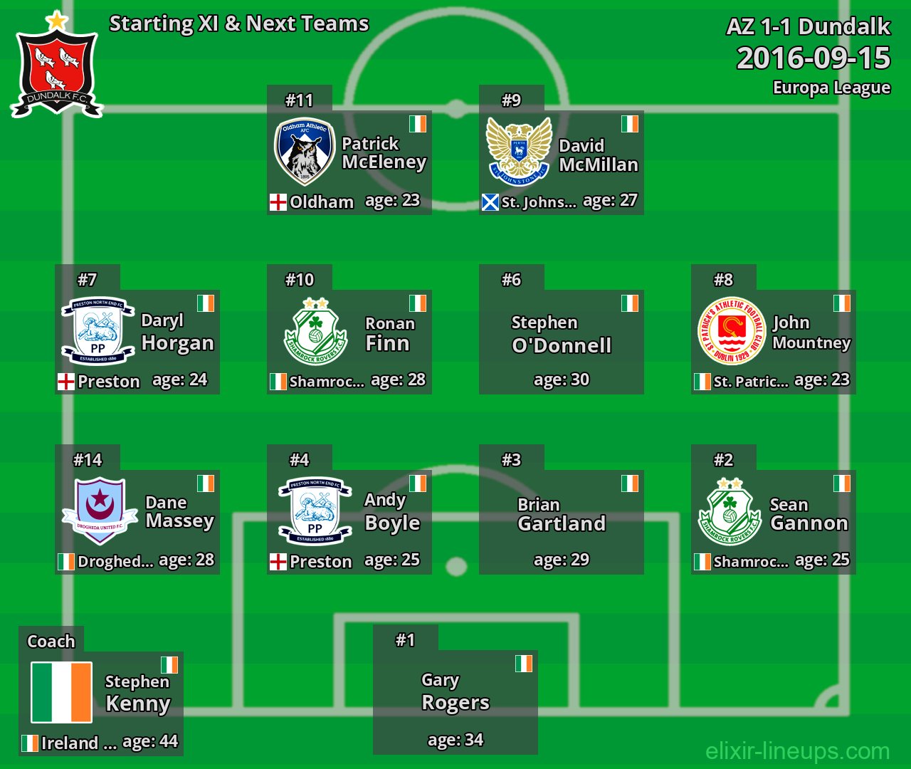 Dundalk Starting XI & Next Teams 2016-09-15