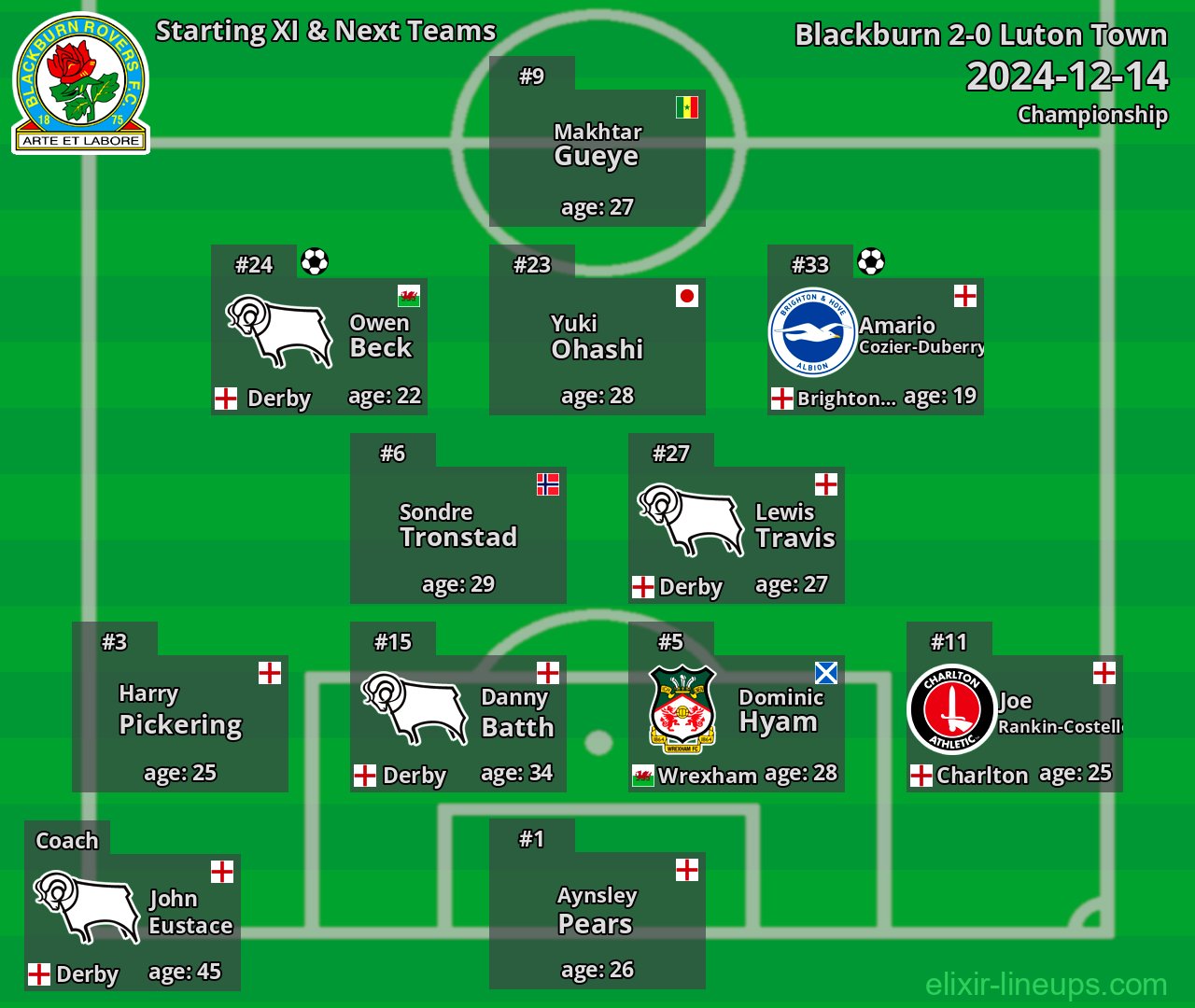 Blackburn Starting XI & Next Teams 2024-12-14