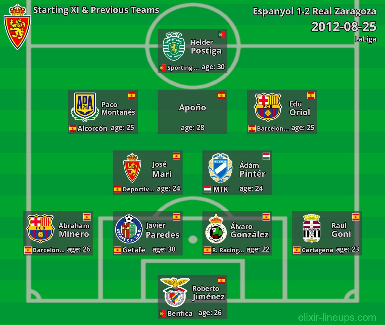 Real Zaragoza Starting XI & Previous Teams 2012-08-25
