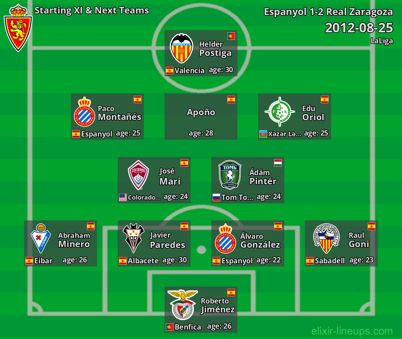 Real Zaragoza Starting XI & Next Teams 2012-08-25