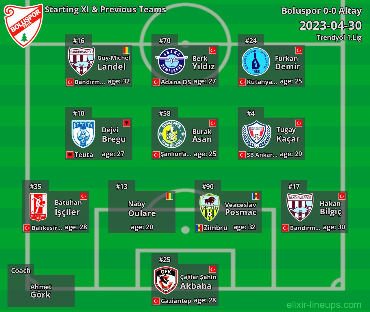 Boluspor Starting XI & Previous Teams 2023-04-30
