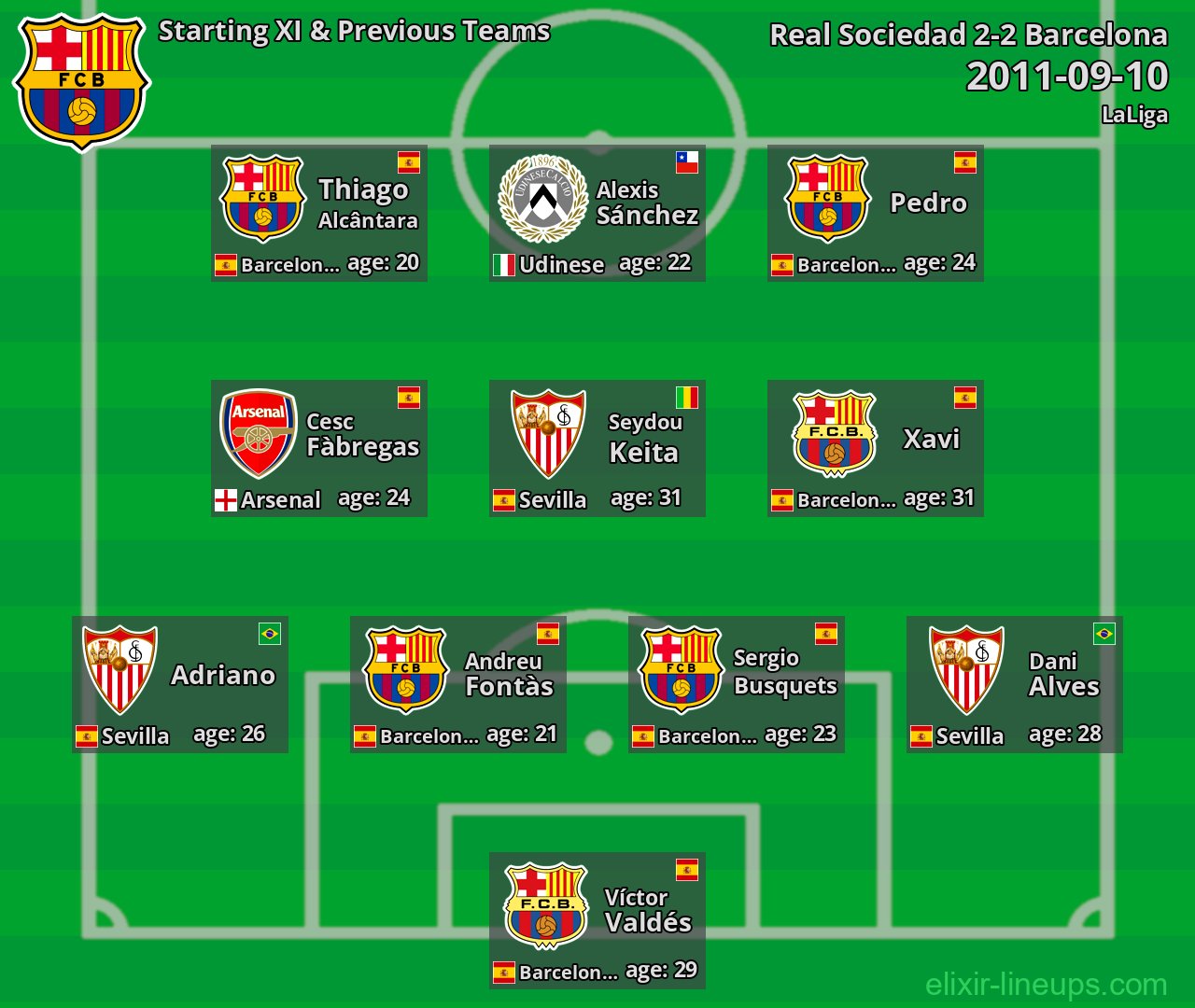 Barcelona Starting XI & Previous Teams 2011-09-10