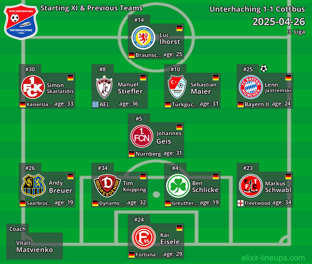 Unterhaching Starting XI & Previous Teams 2025-04-26