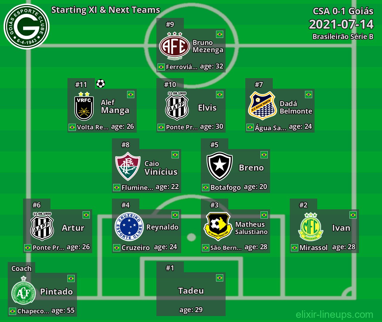 Goiás Starting XI & Next Teams 2021-07-14