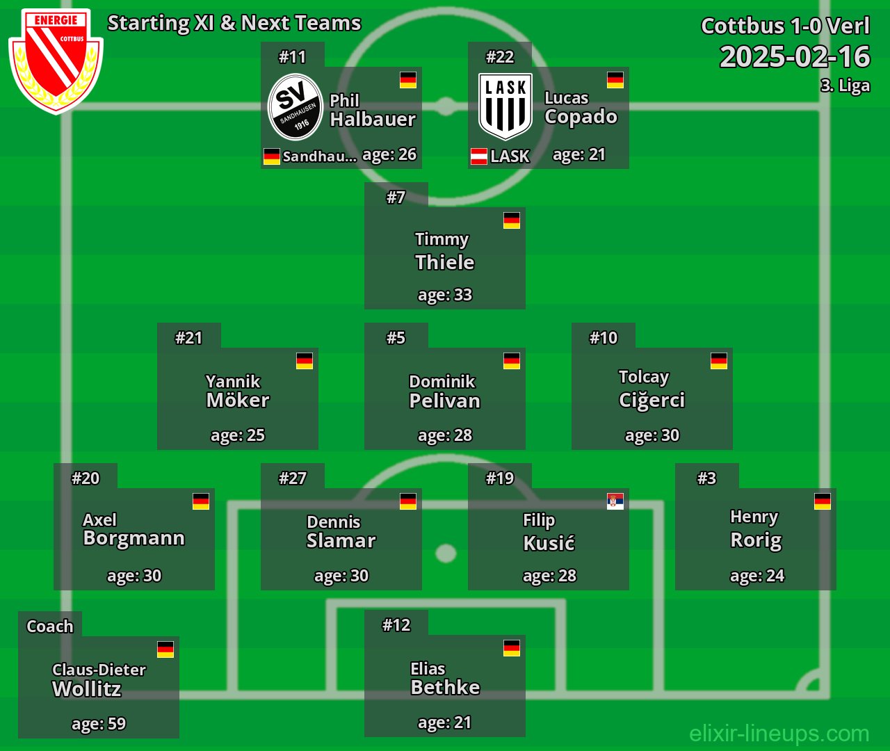 Cottbus Starting XI & Next Teams 2025-02-16