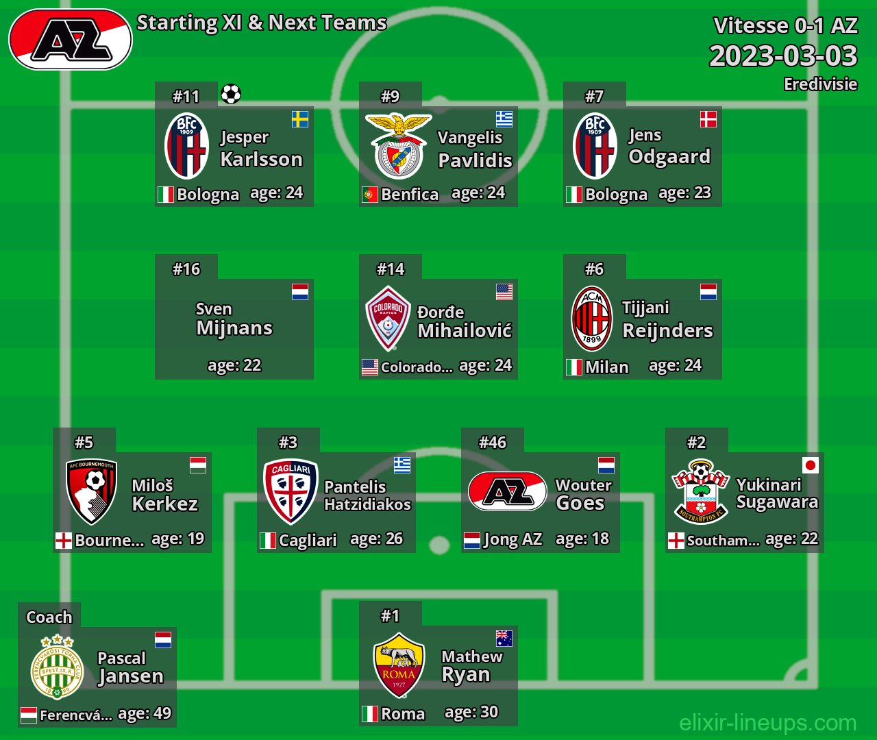 AZ Starting XI & Next Teams 2023-03-03