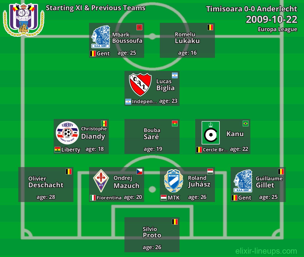 Anderlecht Starting XI & Previous Teams 2009-10-22