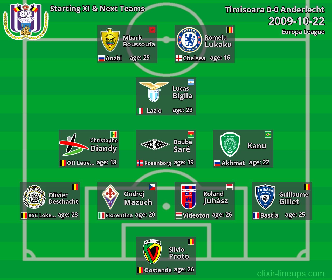 Anderlecht Starting XI & Next Teams 2009-10-22
