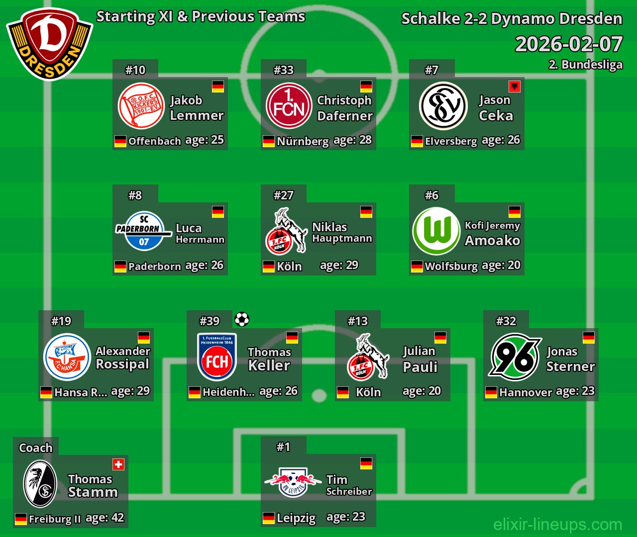 Dynamo Dresden Starting XI & Previous Teams 2026-02-07