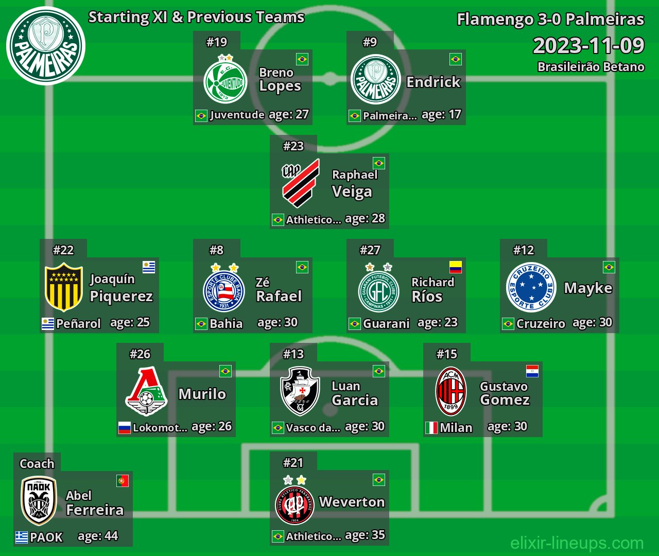 Palmeiras Starting XI & Previous Teams 2023-11-09
