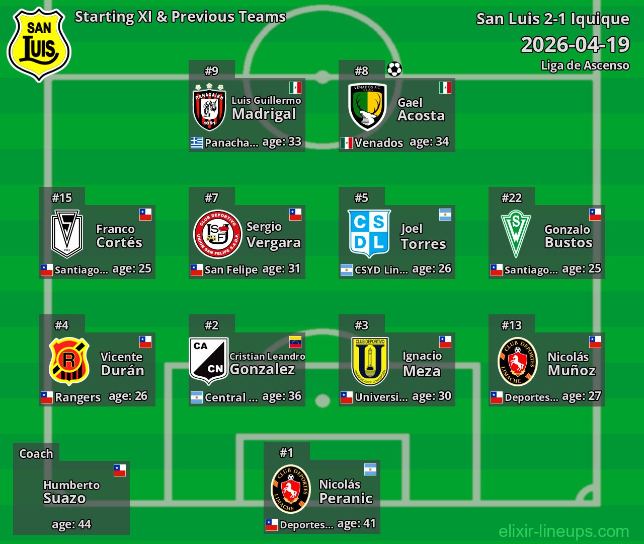 San Luis Starting XI & Previous Teams 2026-04-19